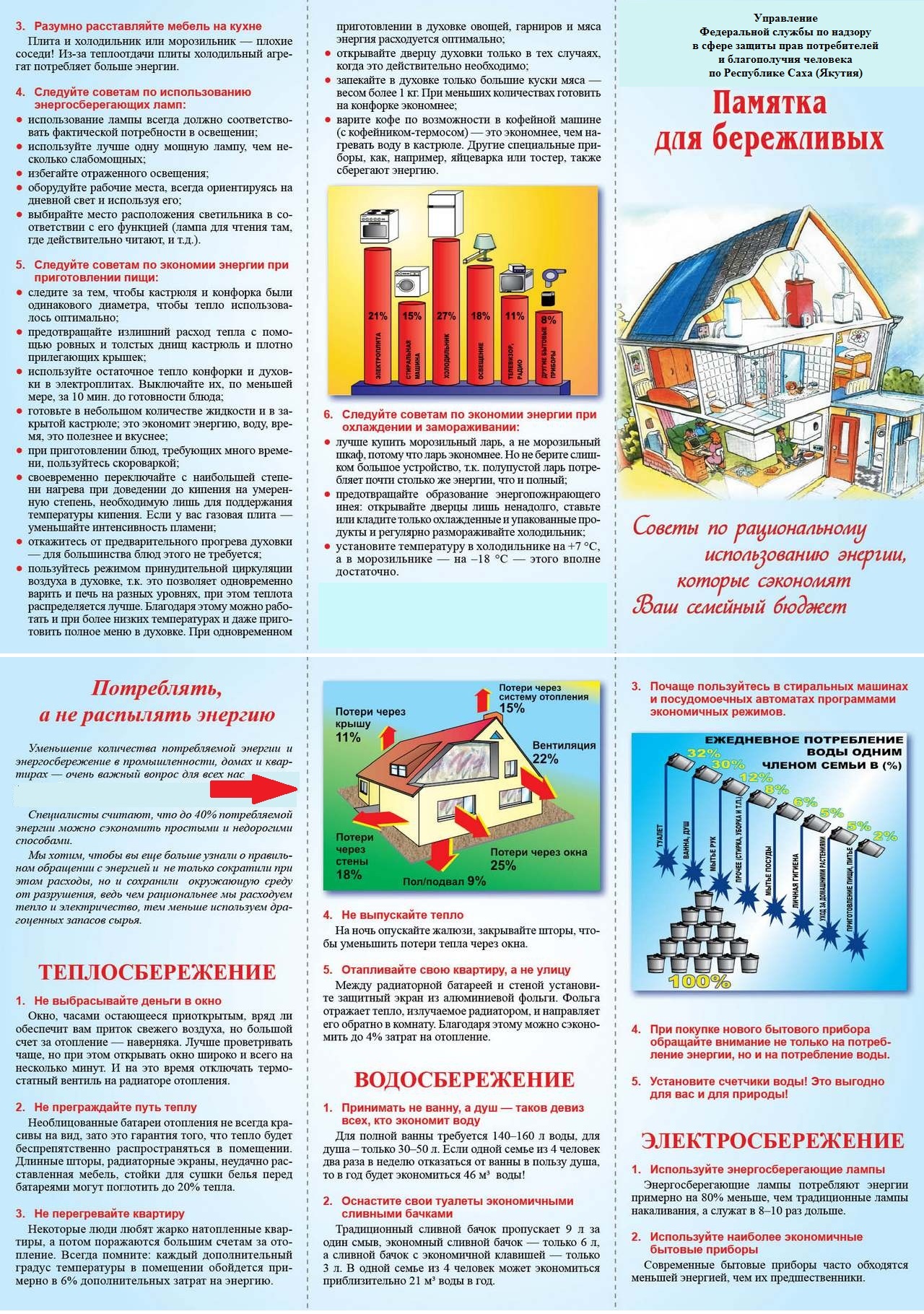 Памятка потребителям | Центр гигиены и эпидемиологии в Республике Саха  (Якутия)