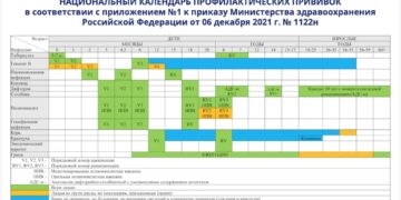 Национальный календарь профилактических прививок: Ваш личный план защиты от инфекций.
